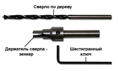 Конфирматы мебельные что это такое