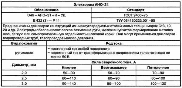 Электроды э42 и э42а — описание, техническая характеристика