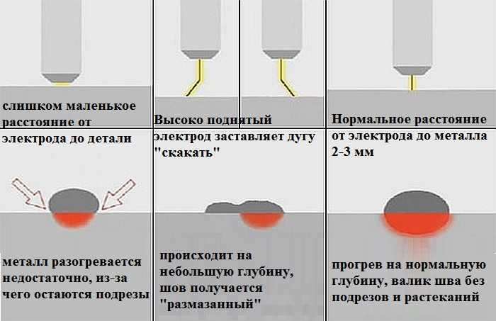 Прилипает электрод при сварке: разбираемся с причинами и что делать