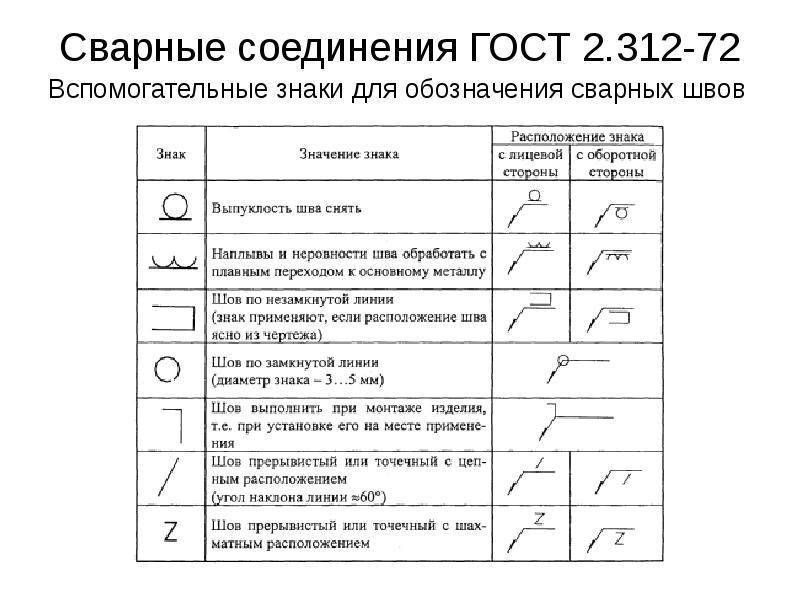 Правила обозначения швов на чертежах по госту