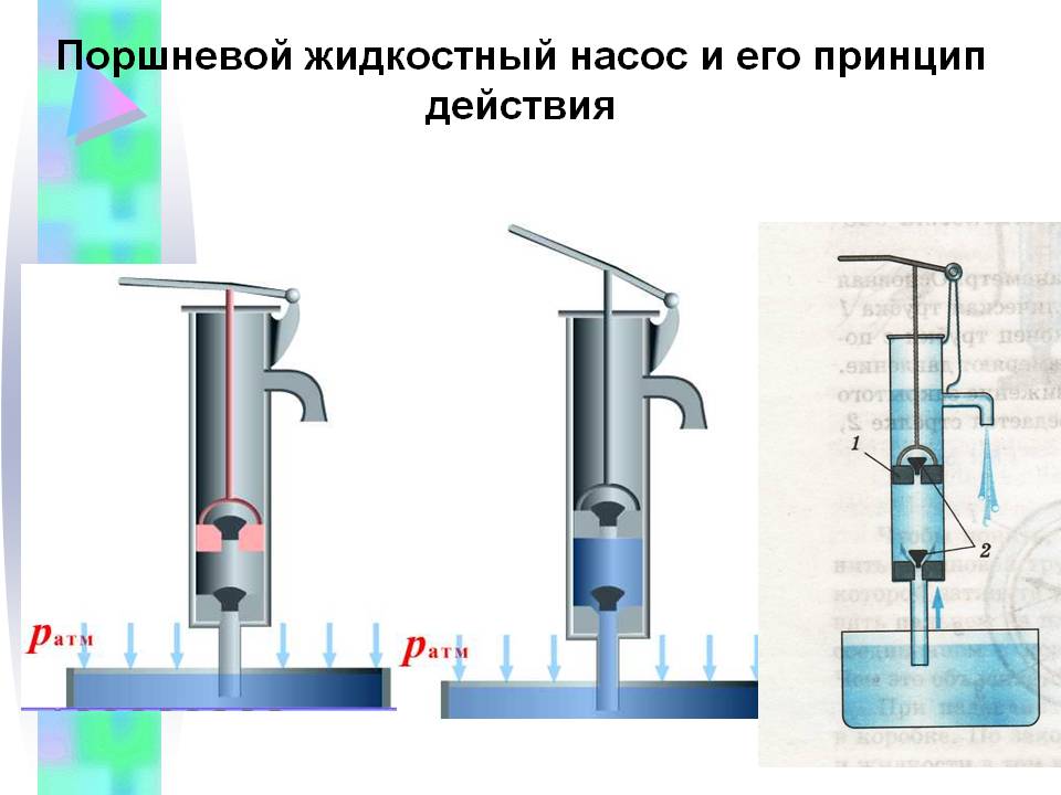 Аксиально-поршневой насос устройство и принцип работы