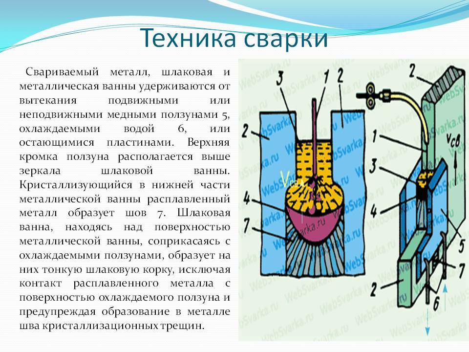 Как правильно класть крепкие, надежные и красивые сварочные швы