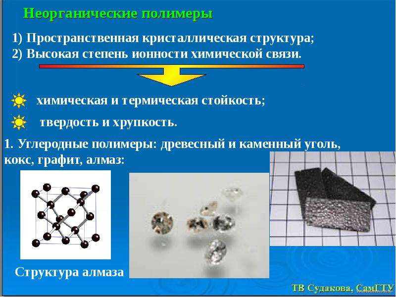 Полимерные материалы - описание и характеристики, виды и применение