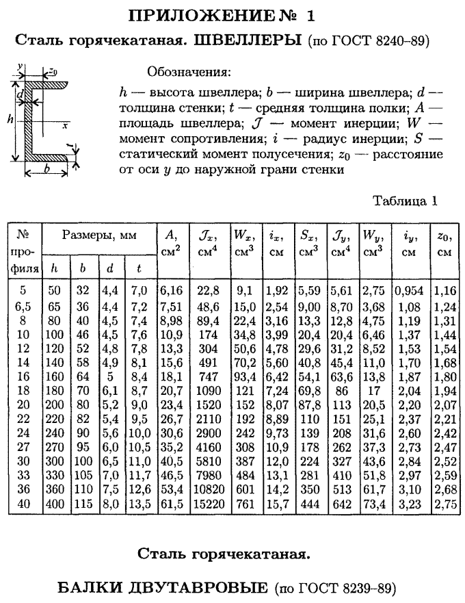 Основы металлургических процессов — черная и цветная металлургия на metallolome.ru