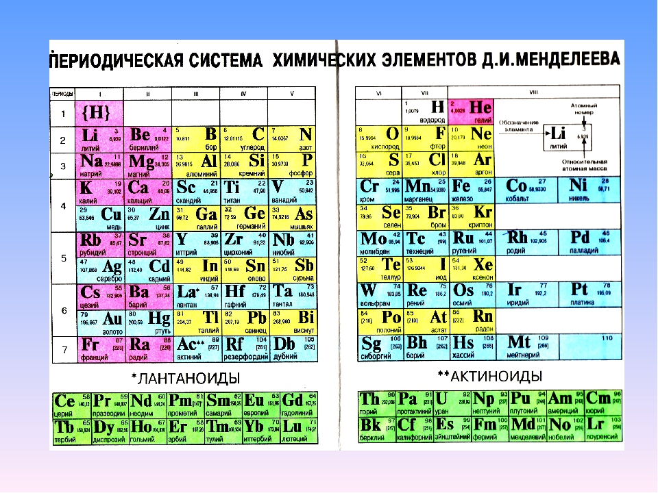 Лантаноиды и актиноиды
