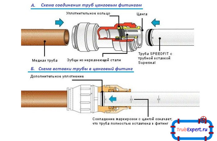 Патрон цанговый для фрезерного станка: виды, специфика работы цанги зажимной