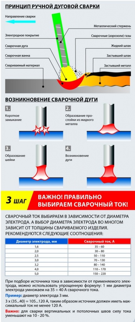 Способы соединения швеллеров