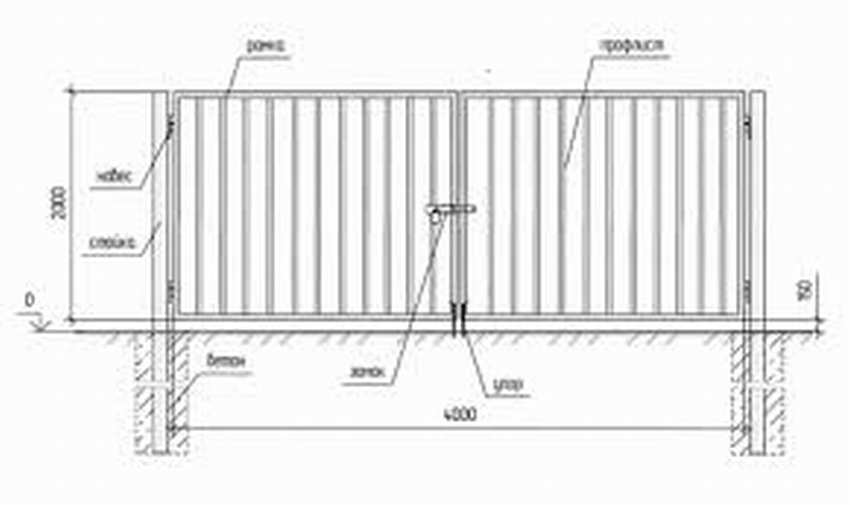 Калитка ворота чертежи