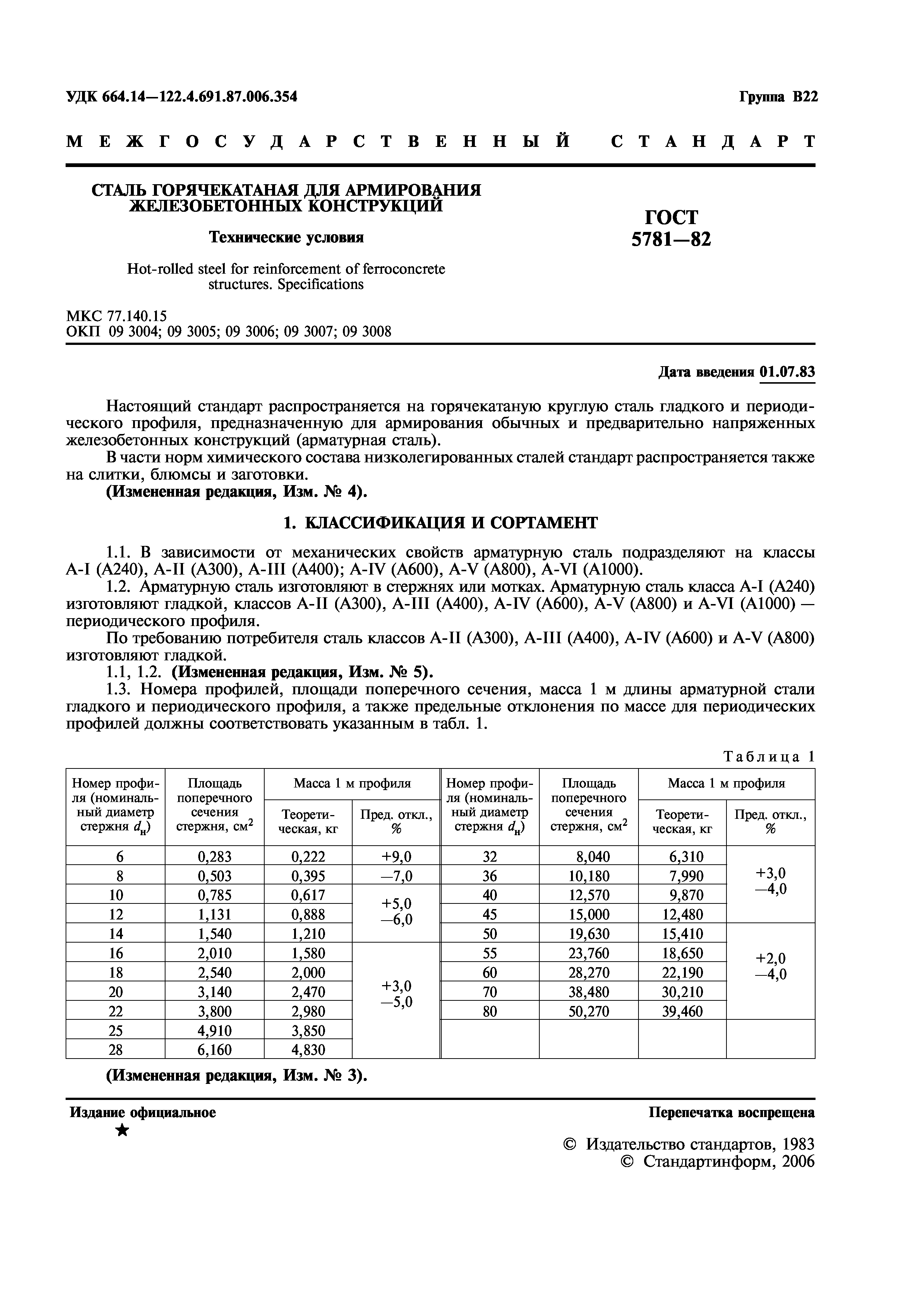 Сортамент арматуры: таблица характеристик согласна госта 5781-82