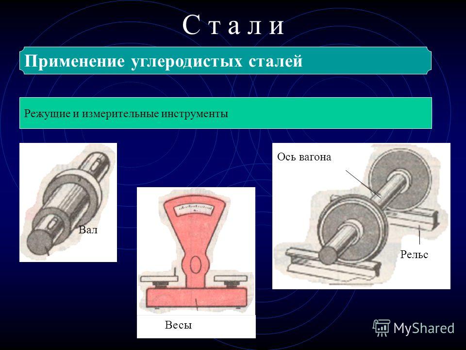 Материаловедение углеродистые стали презентация