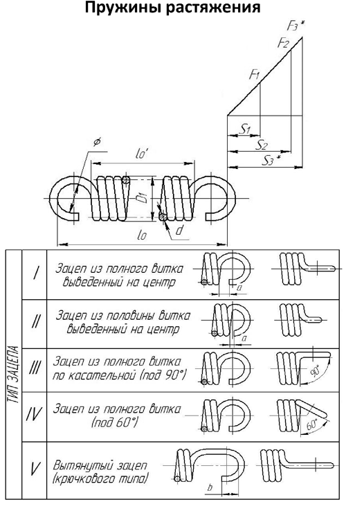 Пружина кручения чертеж гост