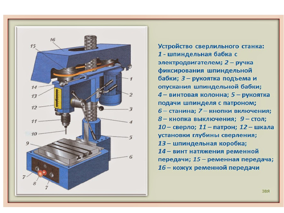 Устройство изделия. Станок сверлильный настольный привод шпинделя. Название частей сверлильного станка. Сверлильный станок с 2 патронами. Сверлильный станок технология.