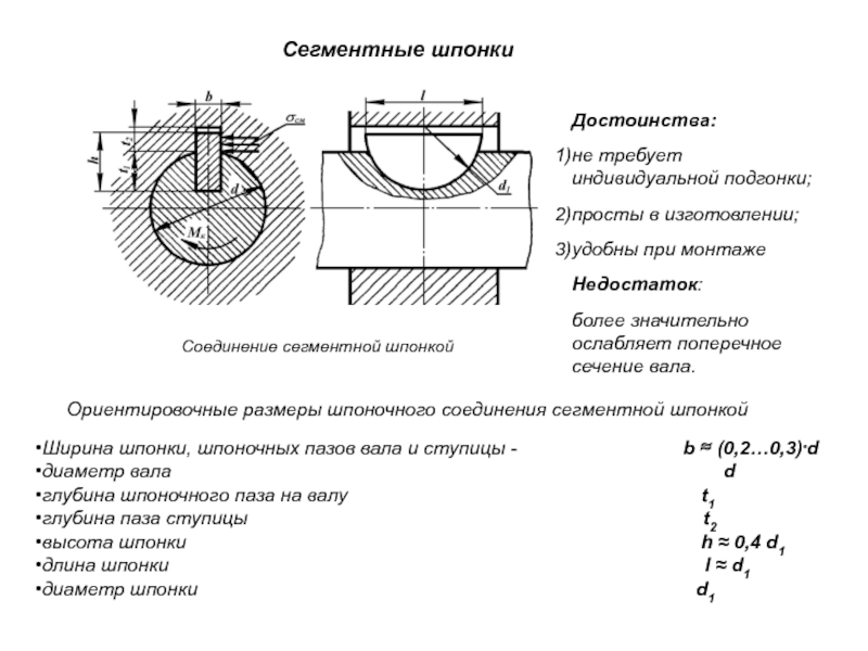 Шпонка. шпоночный паз. виды, размеры и предельные отклонения.
