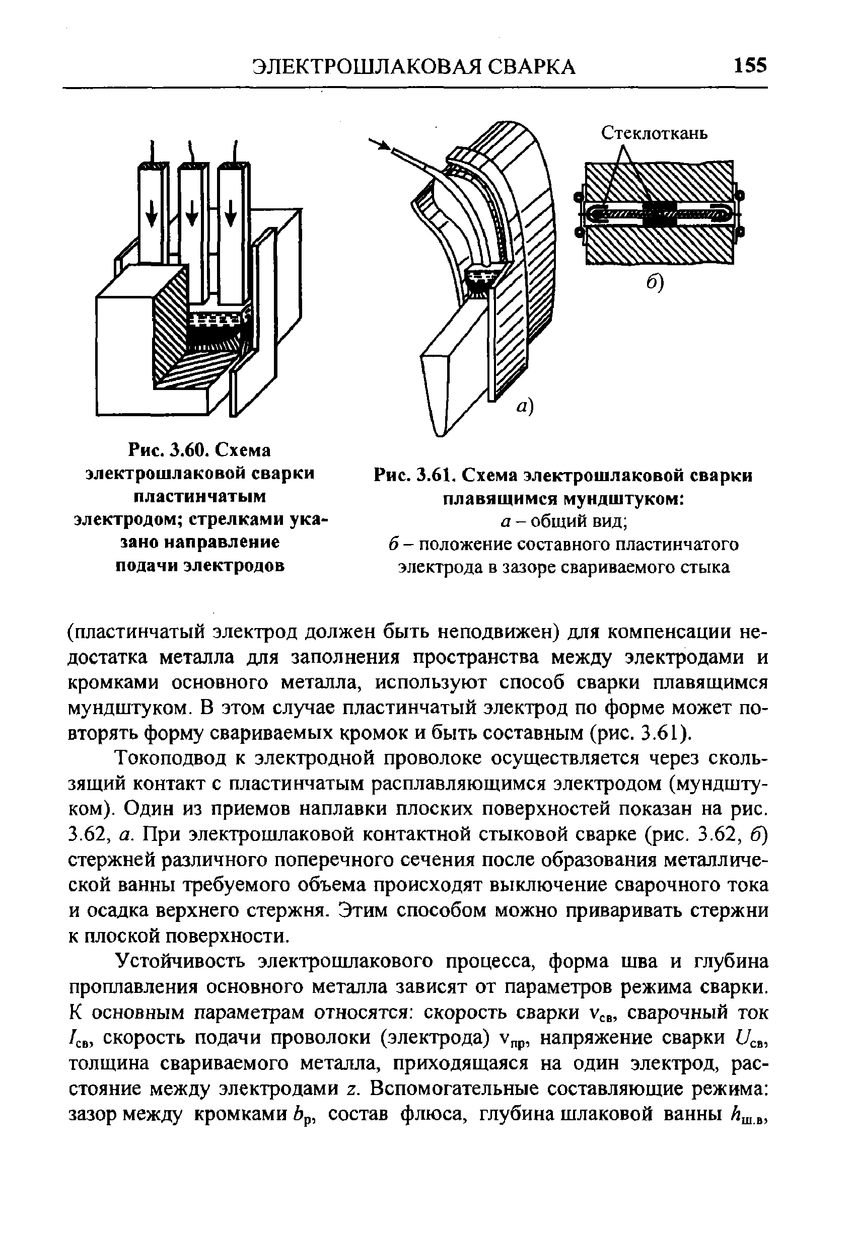 Электрошлаковая сварка схема процесса режимы