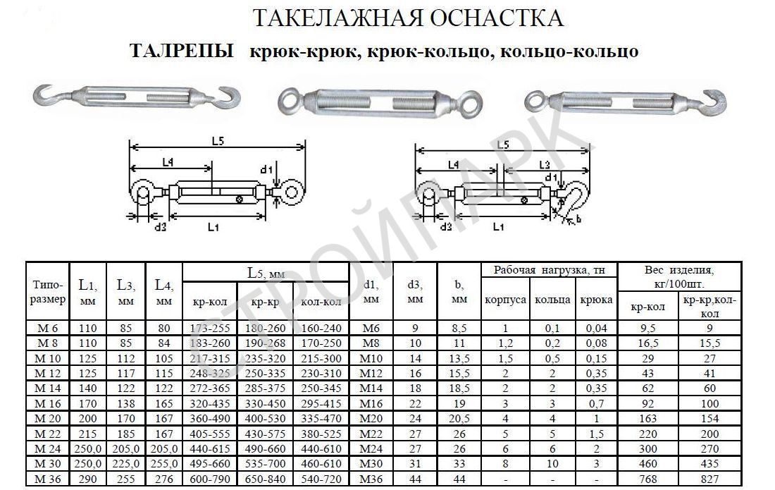 Что такое талреп: виды, строение и технология производства