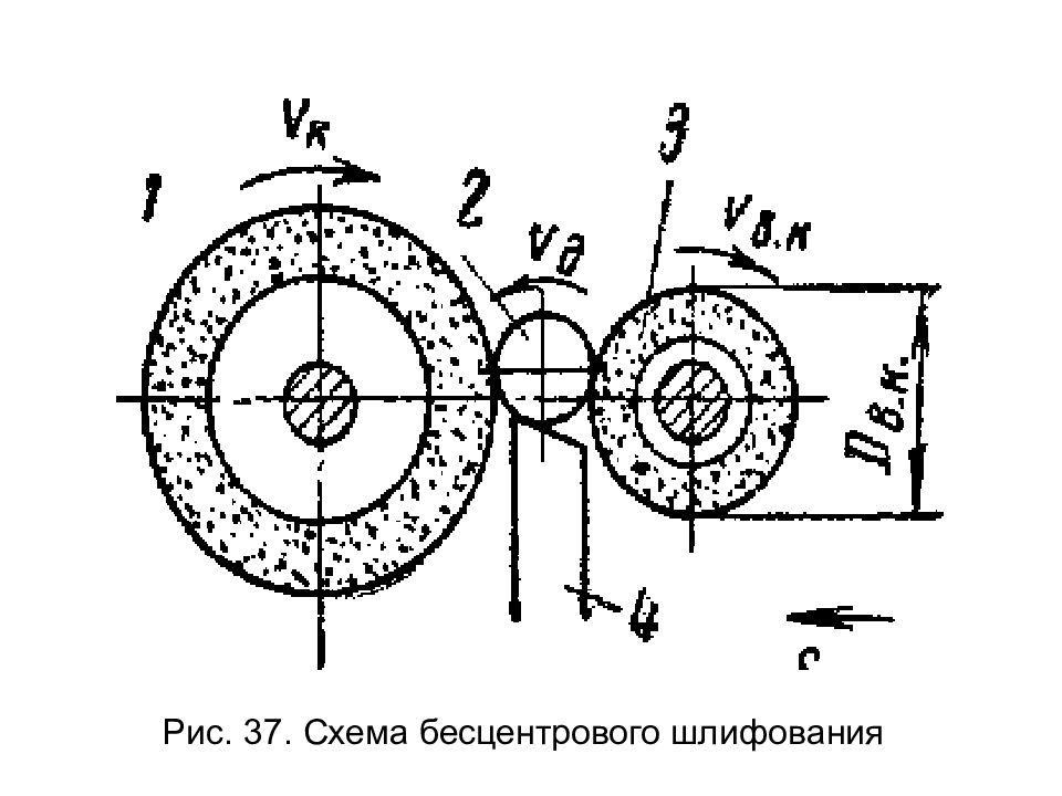 Шлифовальный круг схема