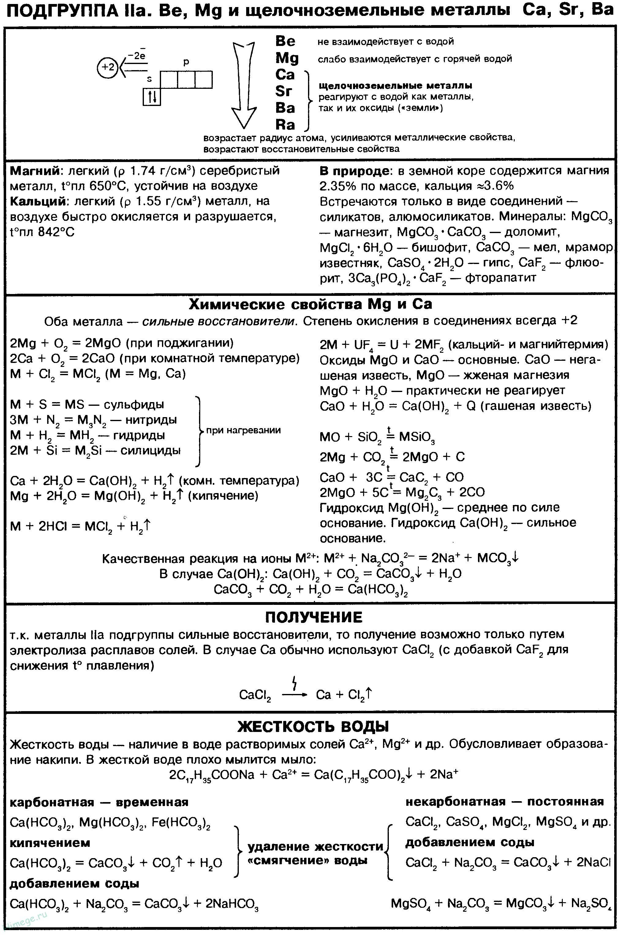 Схема щелочных металлов