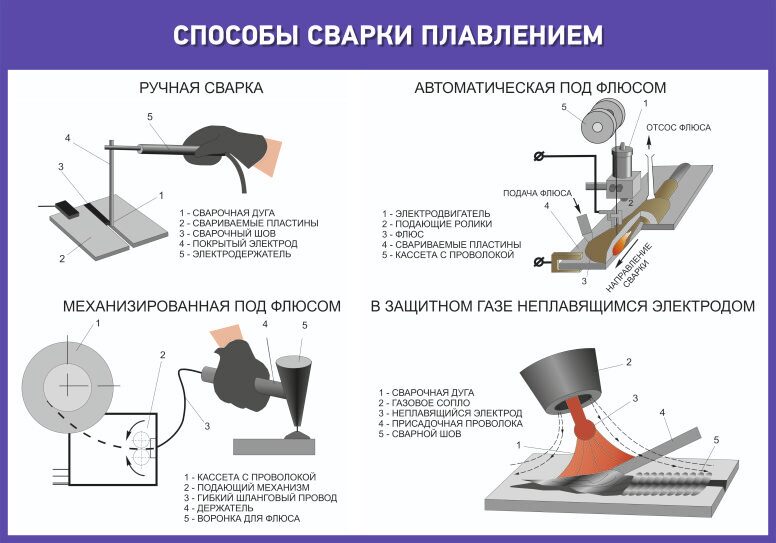 Какими способами сварки соединять различные типы металлов: основные виды. особенности сварки плавлением и давлением