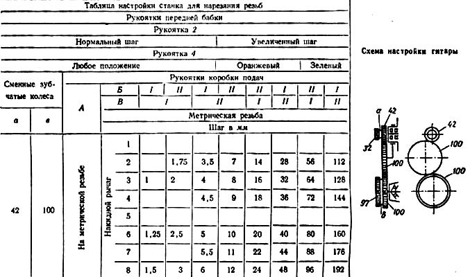Токарный станок 1в62г: технические характеристики, схемы, виды