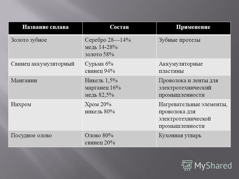 Томпак: состав сплава, характеристики, область применения