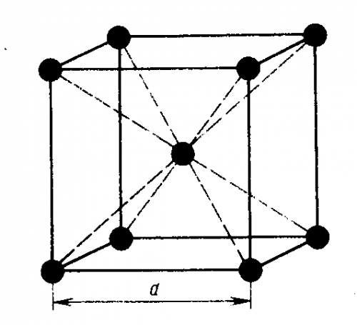 Кубическая объемно центрированная решетка рисунок