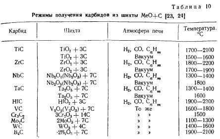 Какой самый тугоплавкий металл: название и свойства