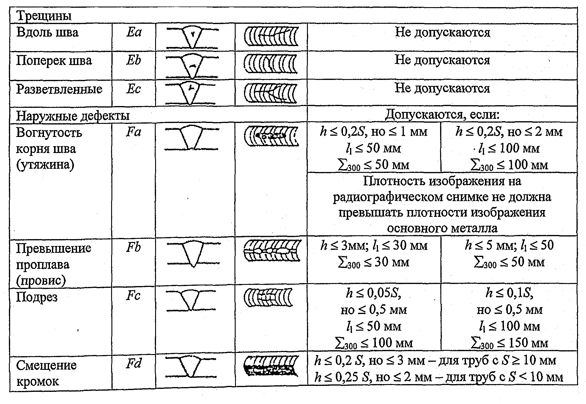 Карта дефектов и брака