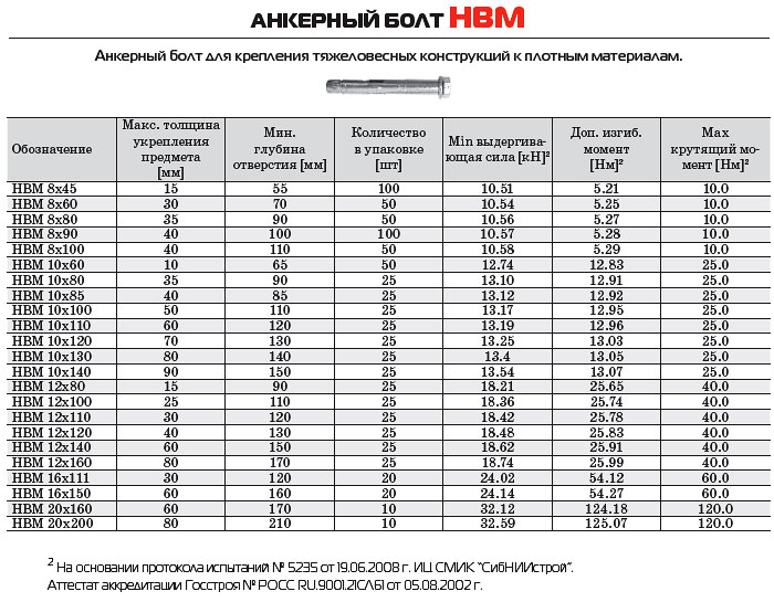 Вес анкера. Площадь анкерных болтов таблица. Анкерный болт с гайкой Размеры таблица. Анкерный болт м12х120. Анкерный болт с гайкой таблица размеров 10х100.