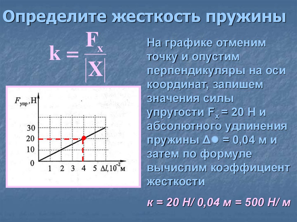 Чему равна жесткость пружины изображенной на рисунке