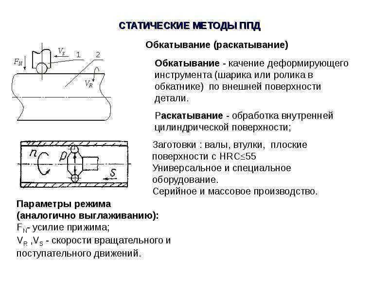 Поверхностное пластическое деформирование. Поверхностное пластическое деформирование ППД. Схема методы обработки поверхностей пластическим деформированием. Поверхностное пластическое деформирование схема. Схема поверхностной пластической деформации.