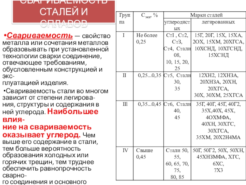 Свариваемость сталей — что на неё влияет?