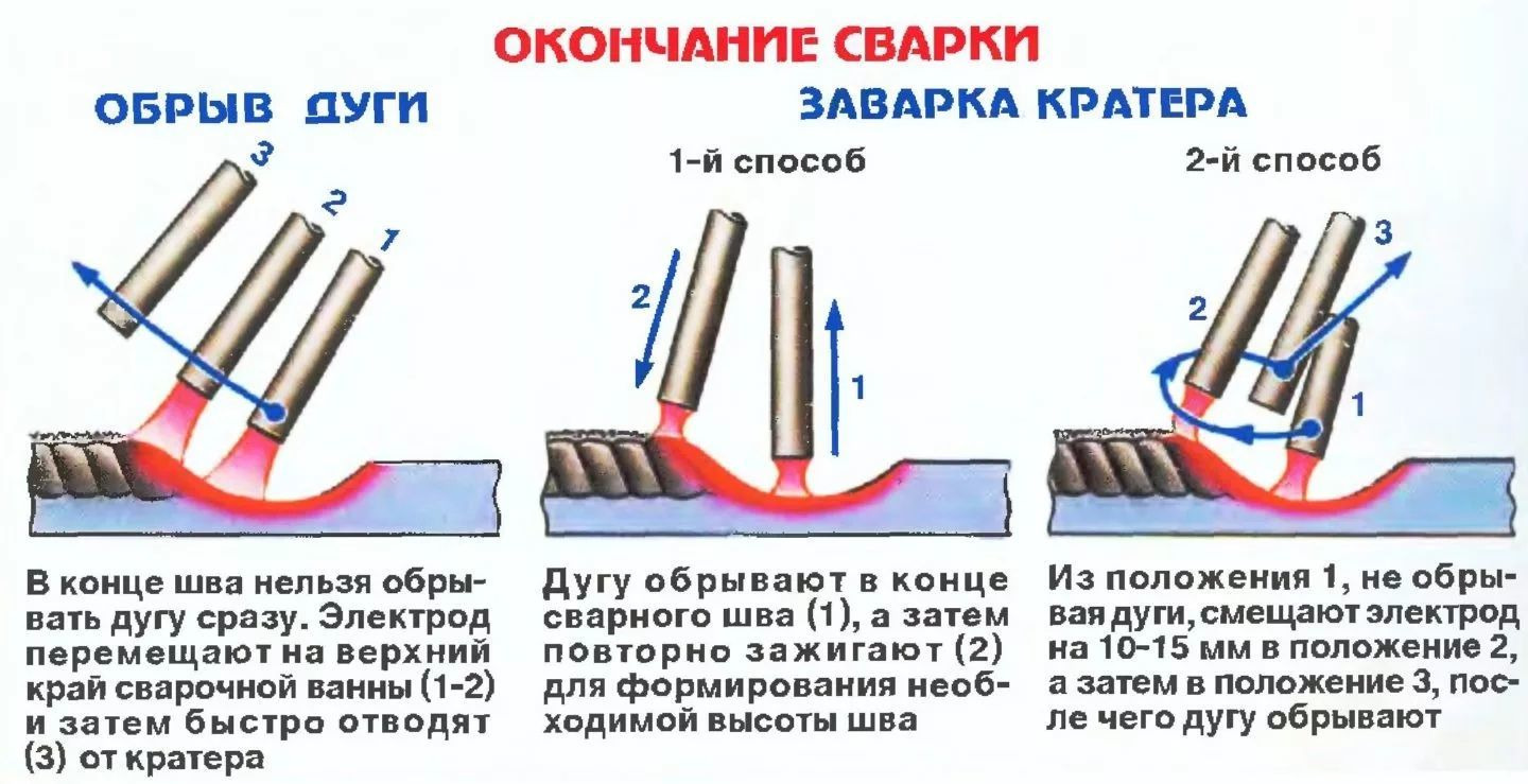 Схемы движения электродом при электродуговой сварке