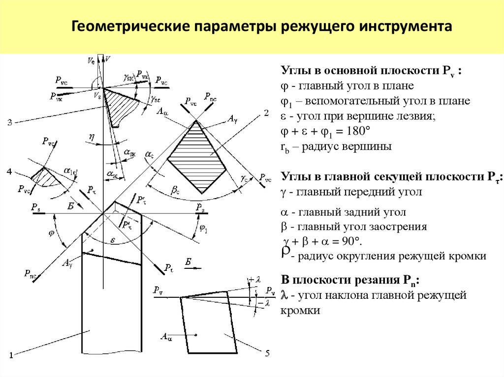 Схема токарного резца с углами