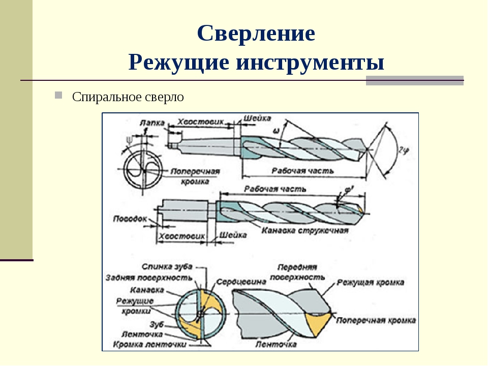 Какой режущий инструмент показан на рисунке