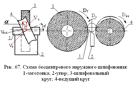 Шлифовальный круг схема