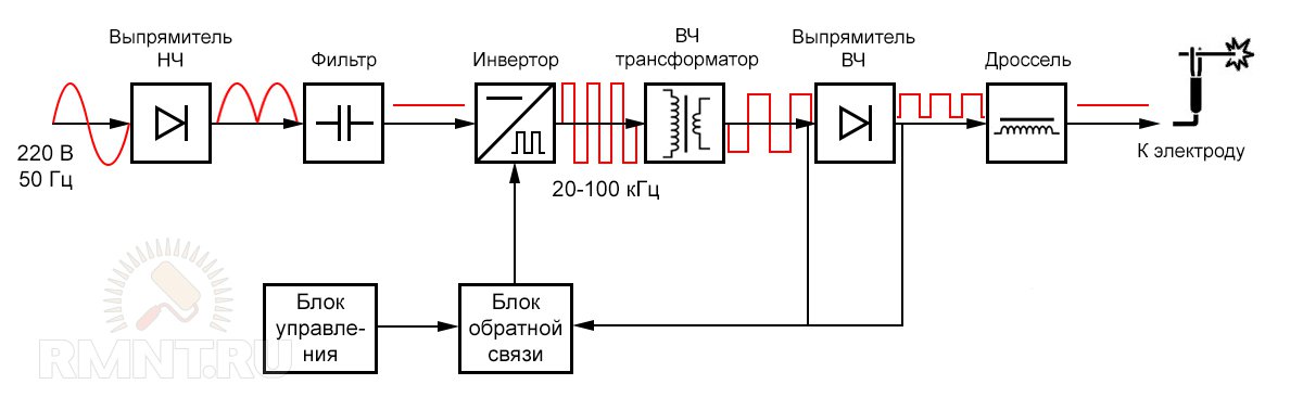 Блок схема инверторного источника питания