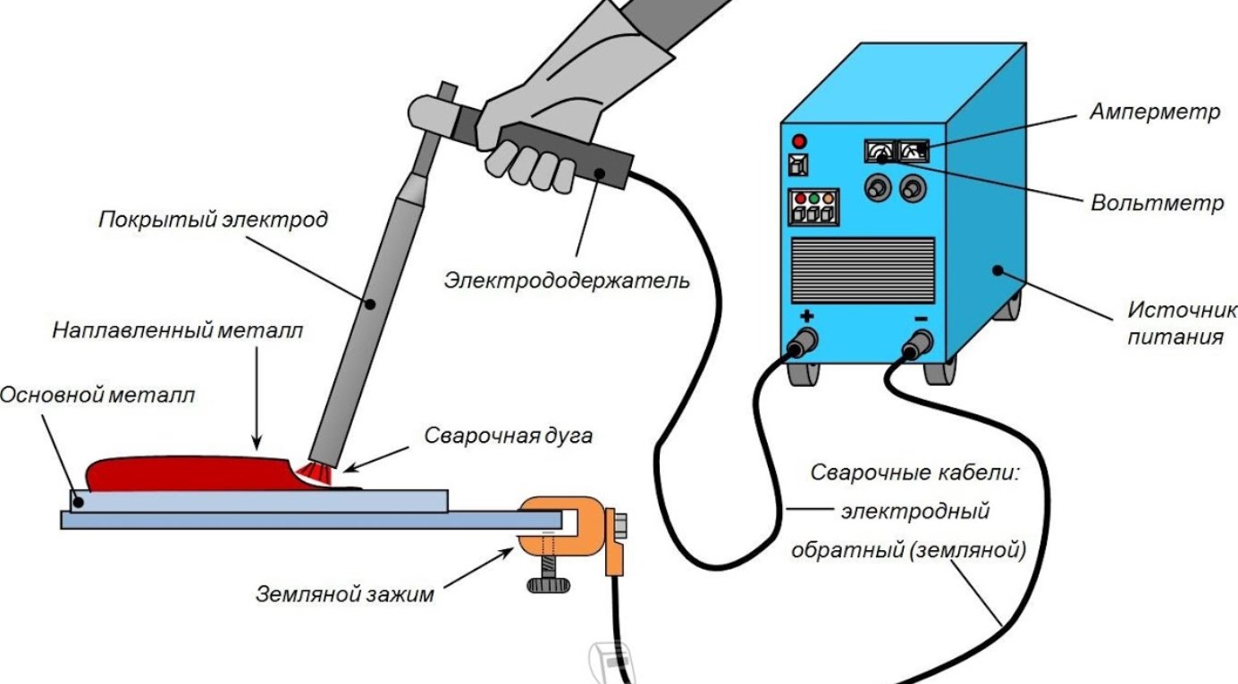 Картинка аппарат не работает