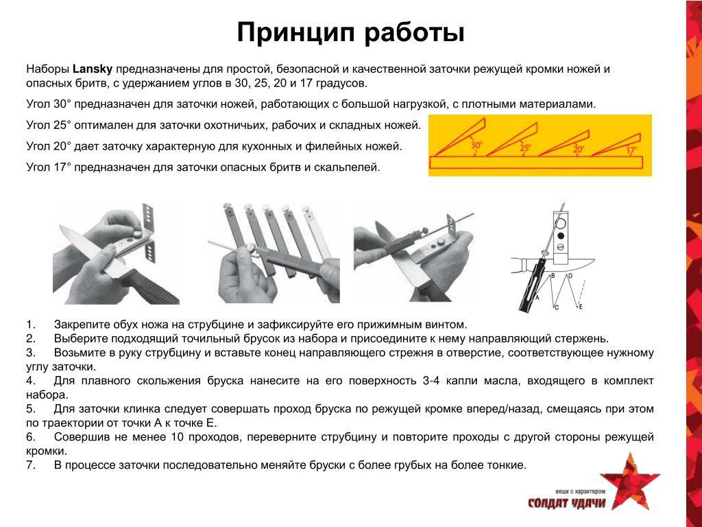 Схема заточки ножа