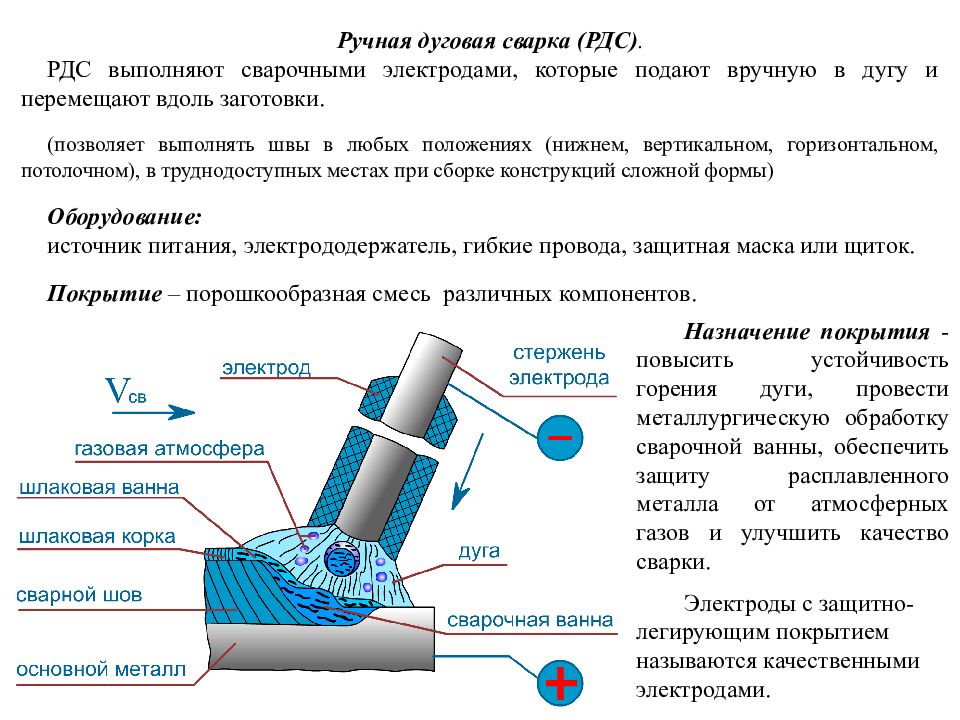 Классификация видов сварки