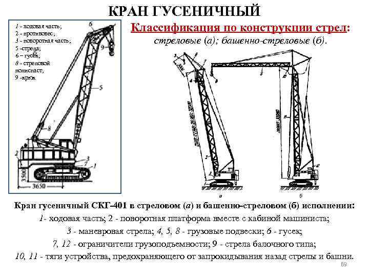 Схема стрелового крана