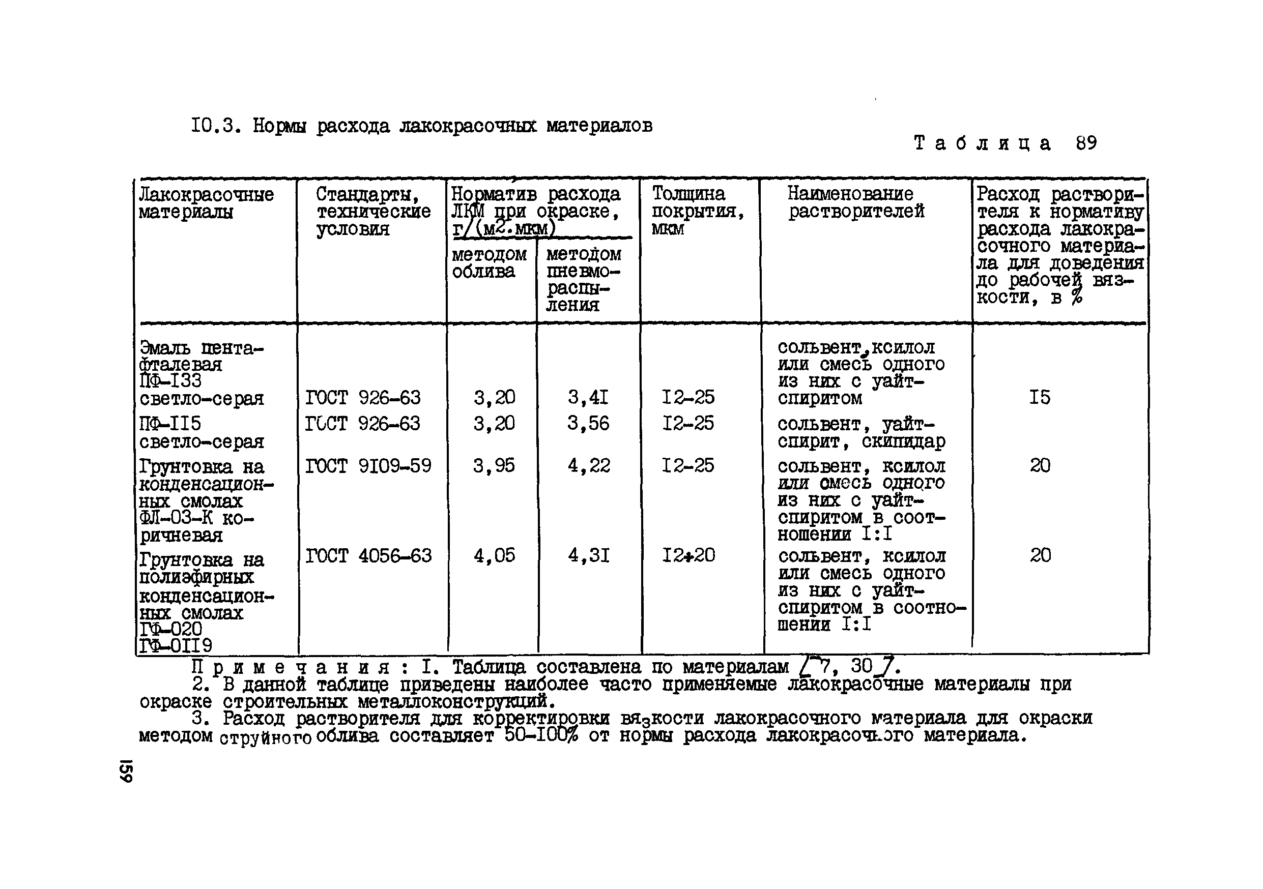 Расход краски на 1тн металлоконструкций