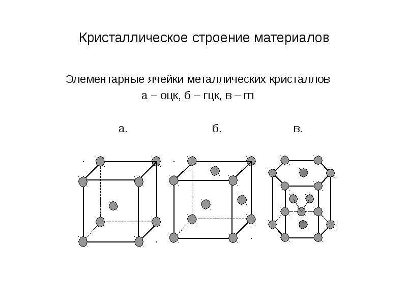 Персональный сайт - атомно-кристаллическое строение материалов