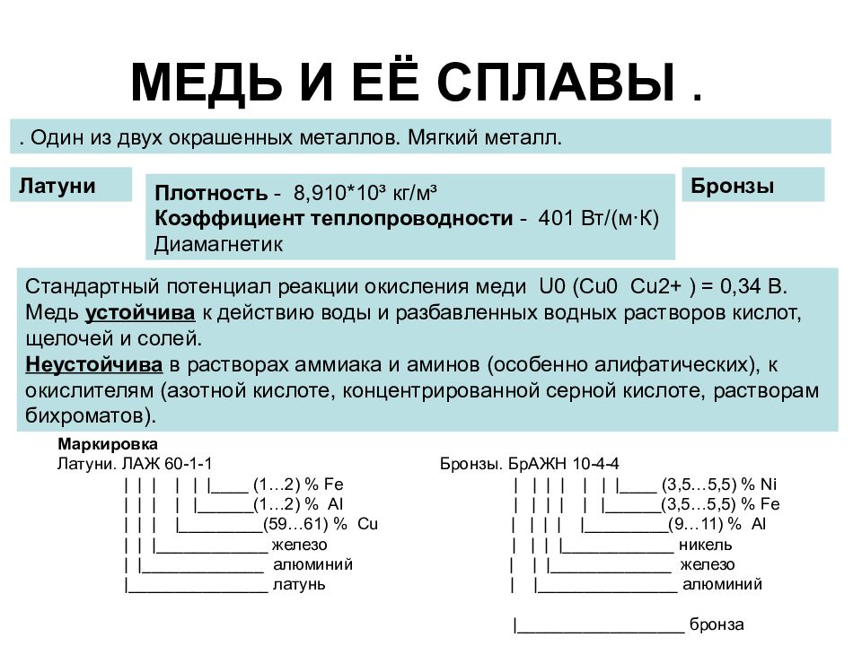 Сплавы меди презентация