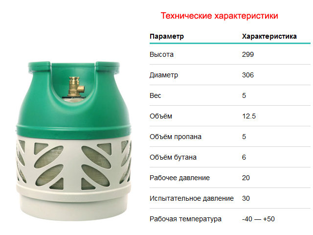 Газовые баллоны: объем, маркировка, размеры, вес | сварка и сварщик