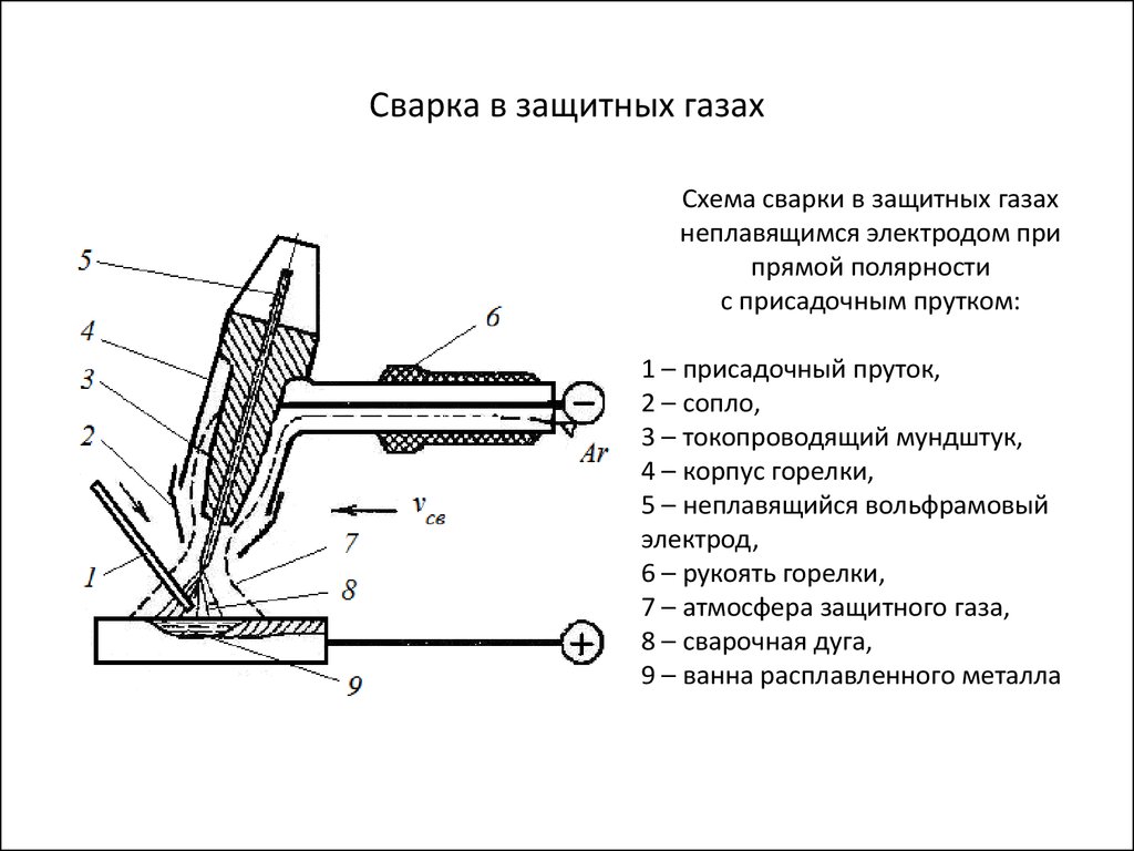 Сварка в защитных газах. Схема механизированной дуговой сварки. Полуавтоматическое электродуговоесварка схема. Схема дуговой сварки деталей полуавтоматом. Схема горелки для сварки неплавящимся электродом.