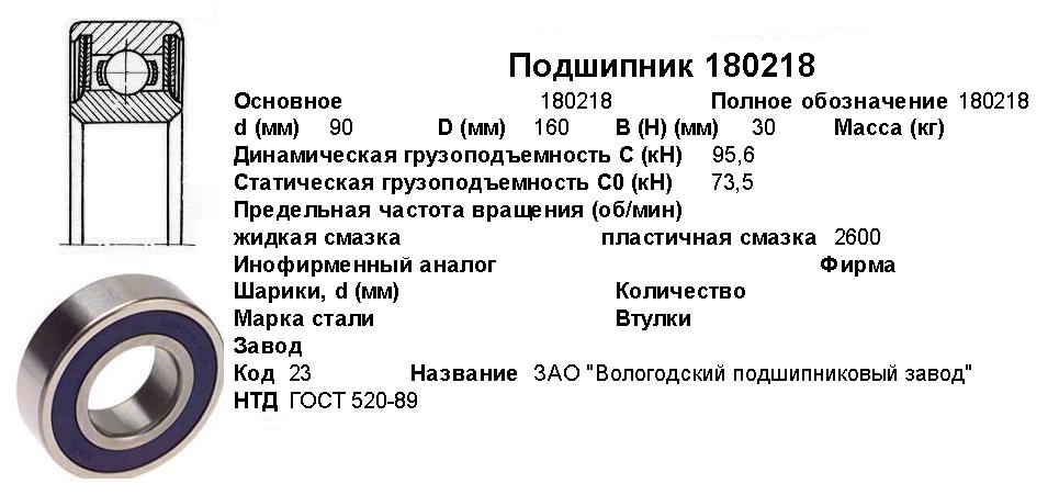 Виды подшипников на чертеже