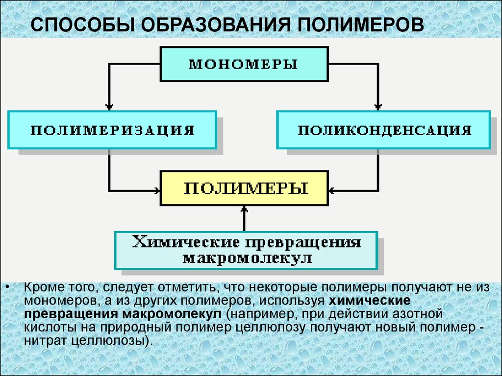 Индивидуальный проект полимеры