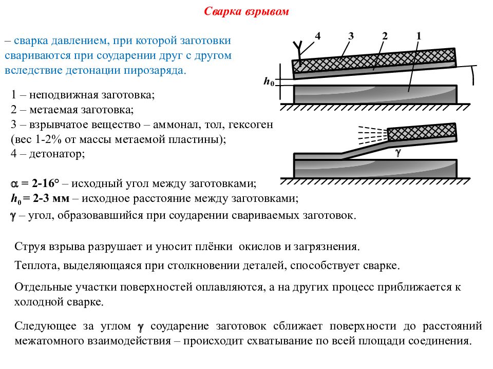 Сварка взрывом схема