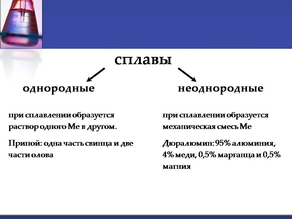 Презентация по химии 9 класс по теме металлы