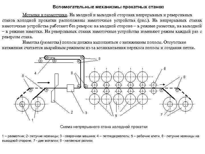 Схема станка для производства профнастила